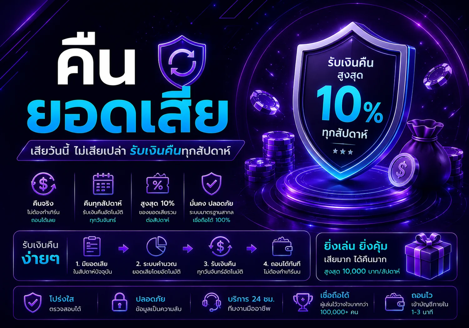 โปรโมชั่น blacknova